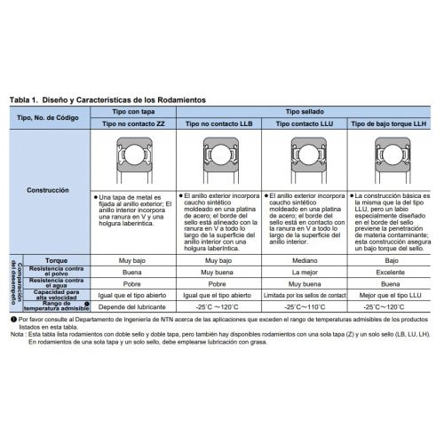 RODAMIENTO NTN...